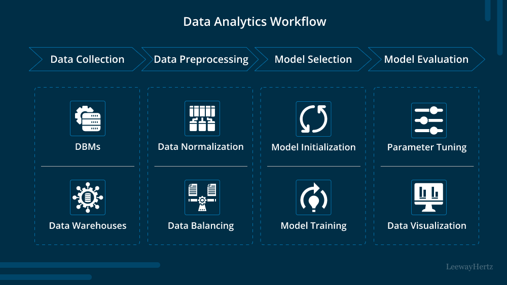 Data Analytics Workflow: From Data Collection to Insight Generation Using Python and SQL